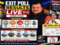 एग्जिट पोल के लेटेस्ट आंकड़े: बंगाल और असम में भाजपा का दबदबा, TMC और कांग्रेस के लिए बुरी खबर