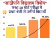 बीते चार वर्ष में प्रदेश की शिक्षा व्यवस्था में आया सकारात्मक बदलाव