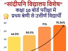 बीते चार वर्ष में प्रदेश की शिक्षा व्यवस्था में आया सकारात्मक बदलाव