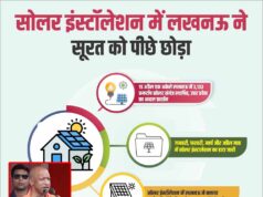 15 अप्रैल तक अकेले लखनऊ में 3,133 रूफटॉप सोलर संयंत्र स्थापित, उत्तर प्रदेश का अव्वल प्रदर्शन