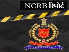 फिरौती के लिए अपहरण तथा डकैती के मामलों में यूपी देश में सबसे निचले पायदान पर