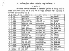 पुलिस विभाग में तबादलों की लहर: रायपुर में 136 कर्मियों का हुआ ट्रांसफर, कई थानों में बदलाव