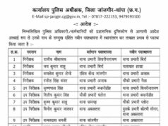 चार TI समेत पांच SI और दो ASI का ट्रांसफर, जांजगीर SP का बड़ा प्रशासनिक फैसला