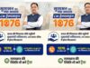 किसानों को बड़ी राहत! CM हेल्पलाइन 1076 पर शिकायत दर्ज होते ही 24 घंटे में कार्रवाई
