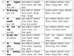 CEO ट्रांसफर के बाद भी नहीं थमा विवाद, ग्रामीणों ने जिला पंचायत CEO के तबादले की उठाई मांग