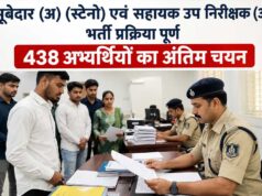 माननीय न्यायालय के आदेशानुसार 13% पदों का परिणाम फिलहाल होल्ड