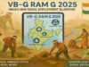 ग्रामीण रोजगार पर बड़ा असर! VB-G RAM G के पहले महीने में मनरेगा के मुकाबले 50% कम रोजगार