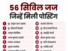 छत्तीसगढ़ में न्यायिक फेरबदल: 56 नए सिविल जजों की पहली पोस्टिंग, 15 अधिकारियों के तबादले