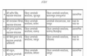 छत्तीसगढ़ जनसम्पर्क विभाग में फेरबदल, उप संचालक से लेकर सहायक ग्रेड-3 तक तबादले