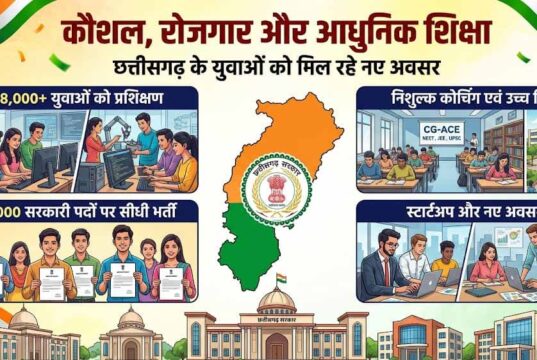 कौशल से रोजगार तक सरकार की पहल, 18 हजार युवाओं को ट्रेनिंग; 9 हजार पदों पर भर्ती प्रक्रिया