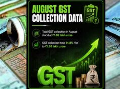 GDP के बाद GST से भी खुशखबरी! ₹1,99,853 करोड़ का कलेक्शन, असम की शानदार छलांग