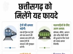 प्रदेश में 51 हजार 80 करोड़ रुपये की रेल परियोजनाओं पर काम जारी